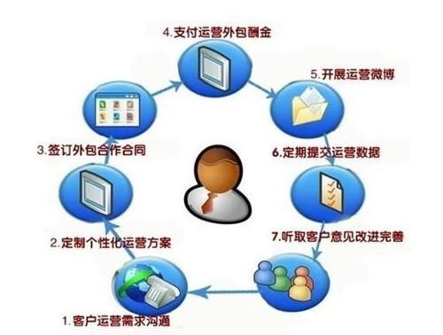 电子商务外包服务 助力企业高效拓展线上市场